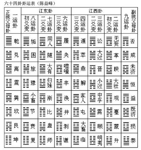 三般卦|玄空大卦:论父母三般卦